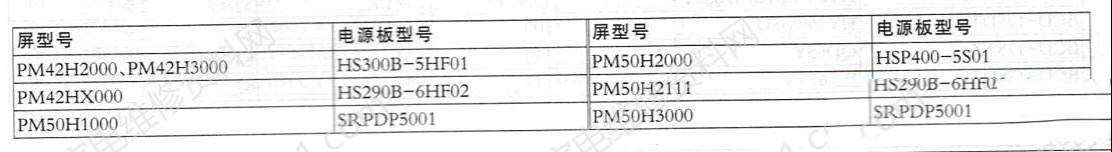 虹欧PDP屏电源板型号速查表