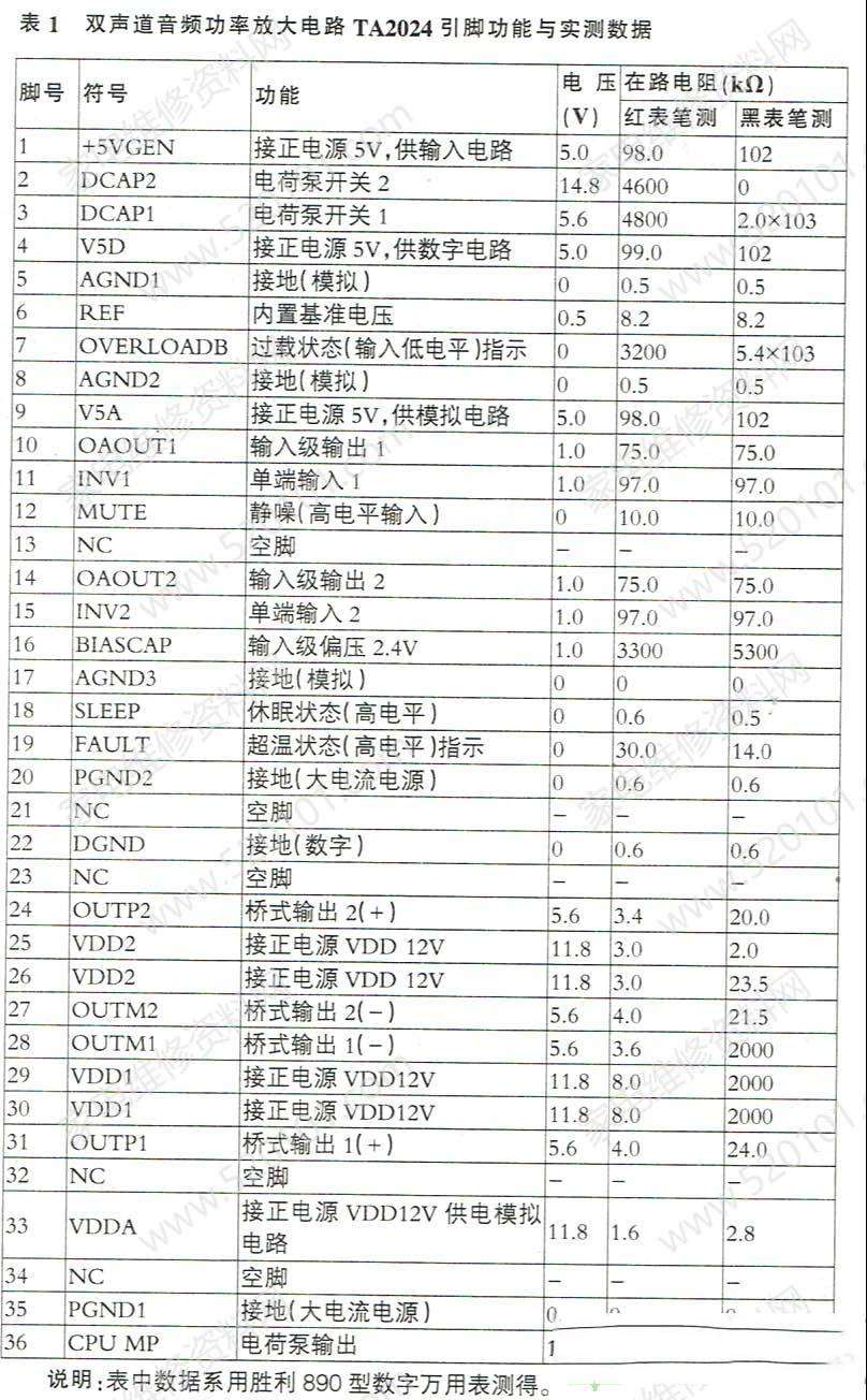 长虹CHD-W320C6L液晶电视声音小的检修思路