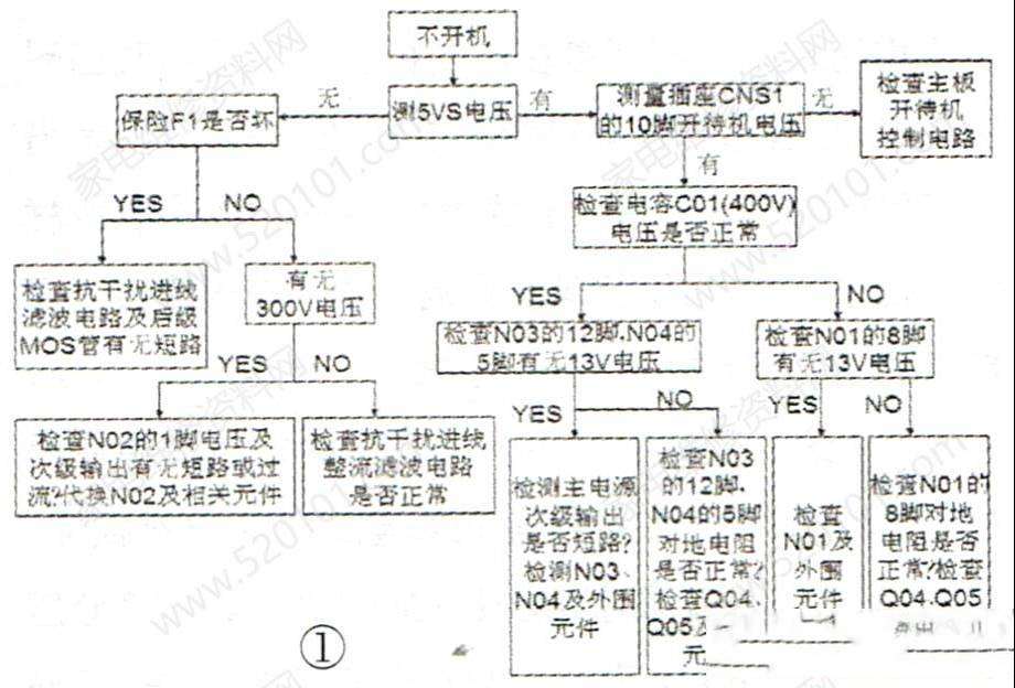 长虹HS210-4N01开关电源检修思路思路