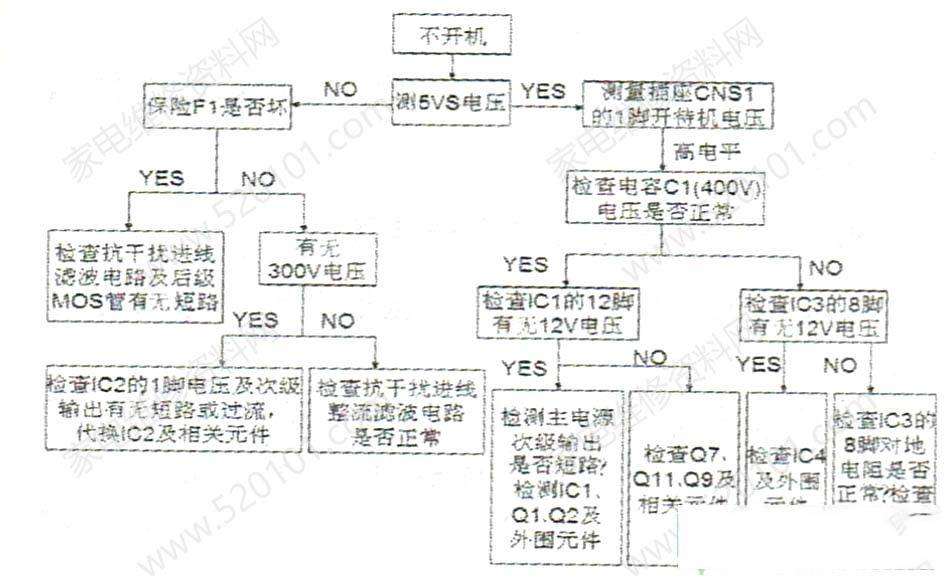 长虹FSP242-4F01电源板检修思路思路