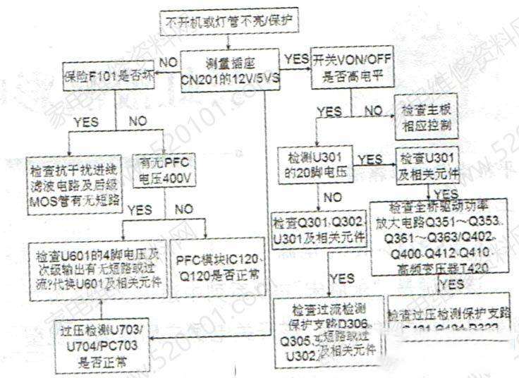 长虹FSP107-2PS01二合一电源板检修思路思路