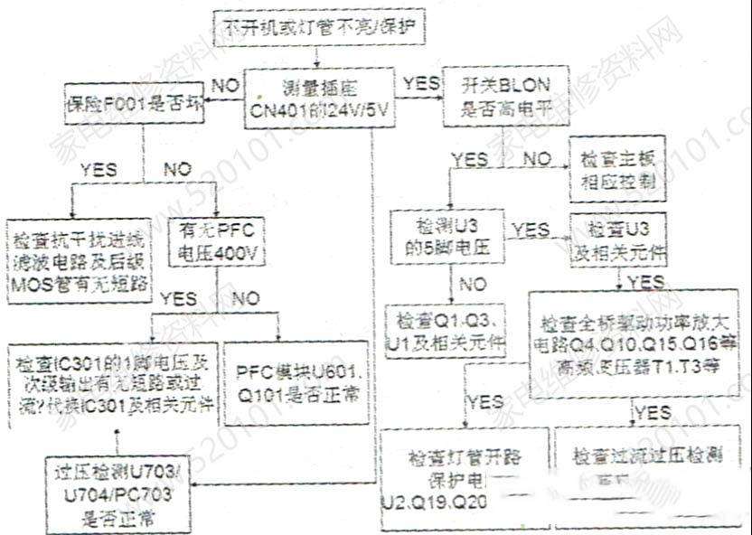 长虹VLC82002.50二合一电源板检修思路思路