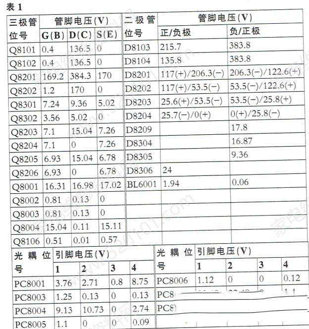 三星屏S42AX-YD05等离子电源维修技巧