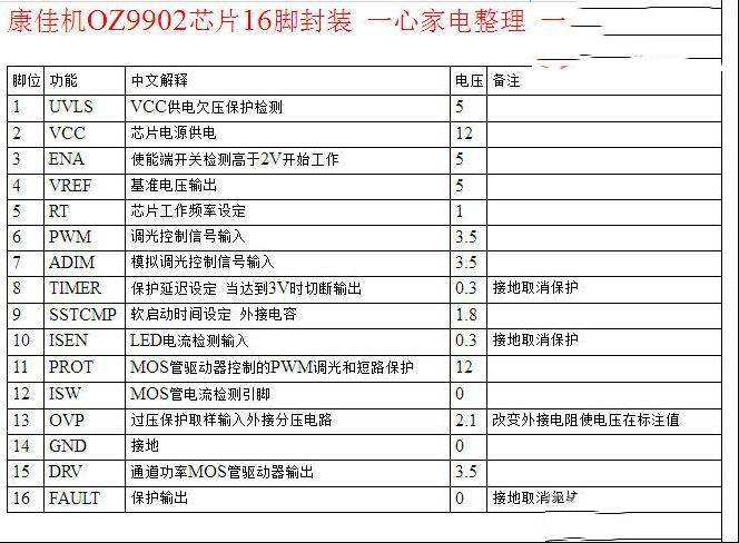 康佳35018442三合一板的维修资料