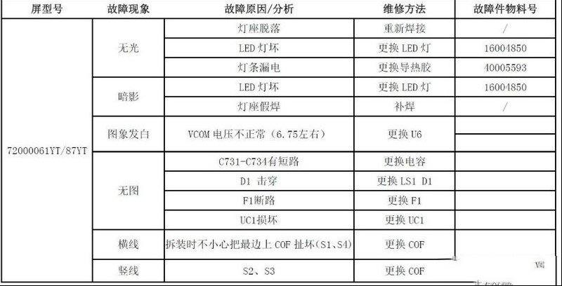 康佳液晶电视显示屏常见故障速修