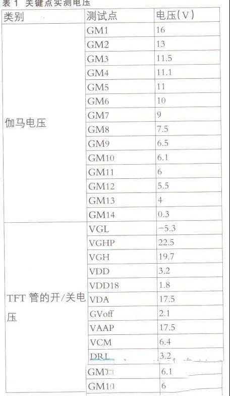 康佳LED32HS05液晶电视逻辑板关键点电压和实测波形