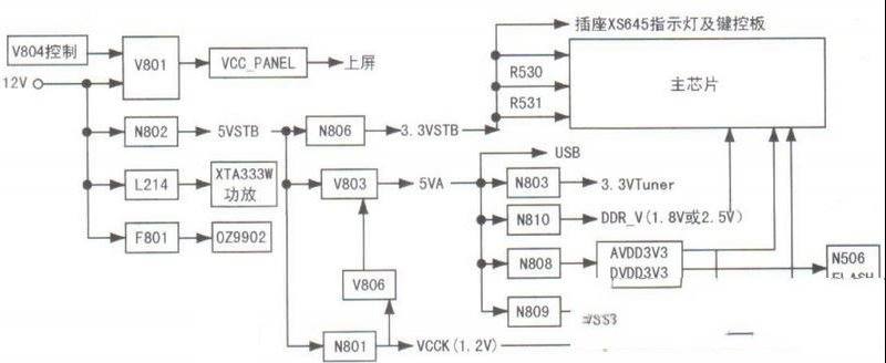 康佳LED32F2000E液晶电视二次不开机的检修思路