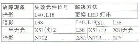 康佳72000211YT显示屏维修技巧与故障速查表