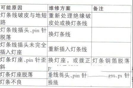 康佳液晶72000029YT等显示屏背光不亮或一闪即灭的维修