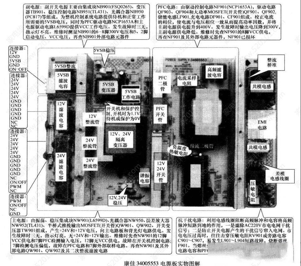 康佳34005553电源板电路原理与维修思路