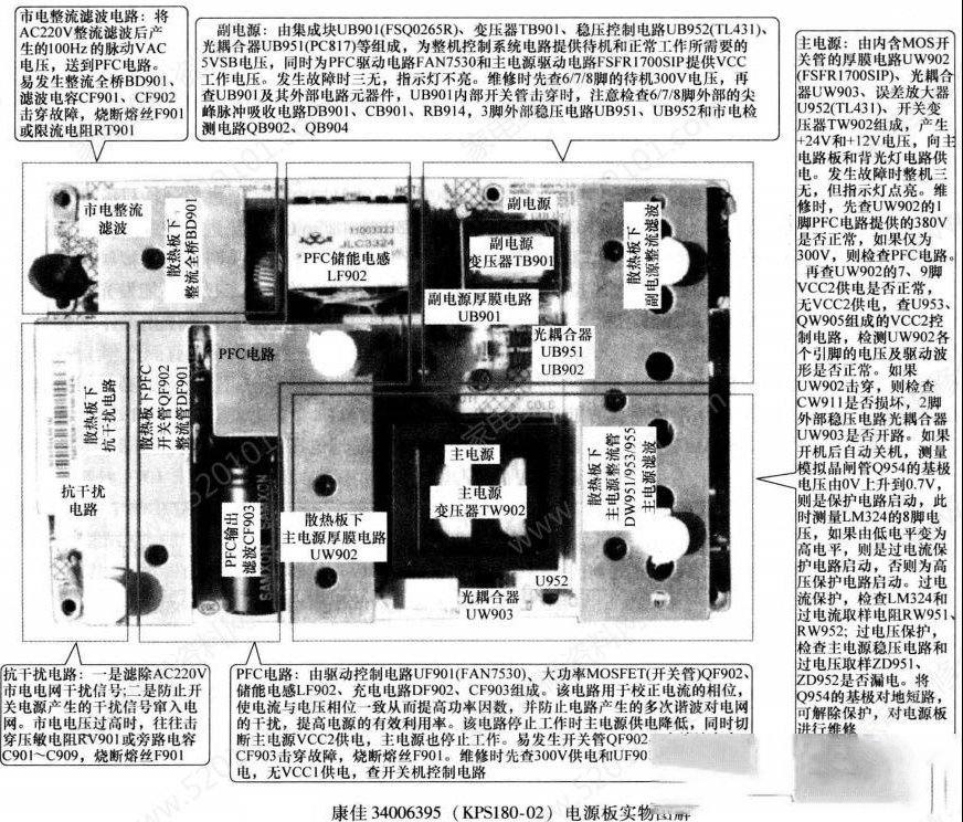 康佳34006395（KPS180-02）电源板电路原理与检修思路