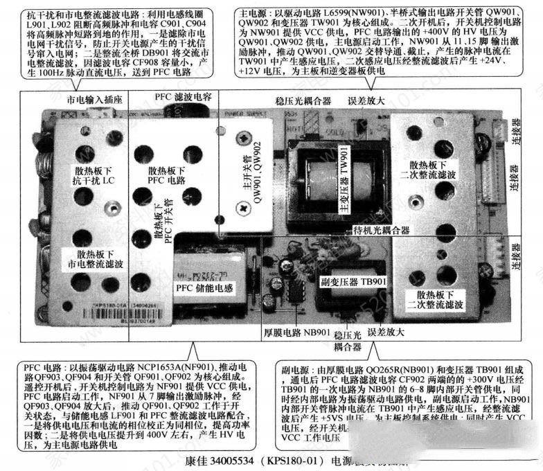 康佳34005534（KPS180-01）电源板电路原理与检修思路