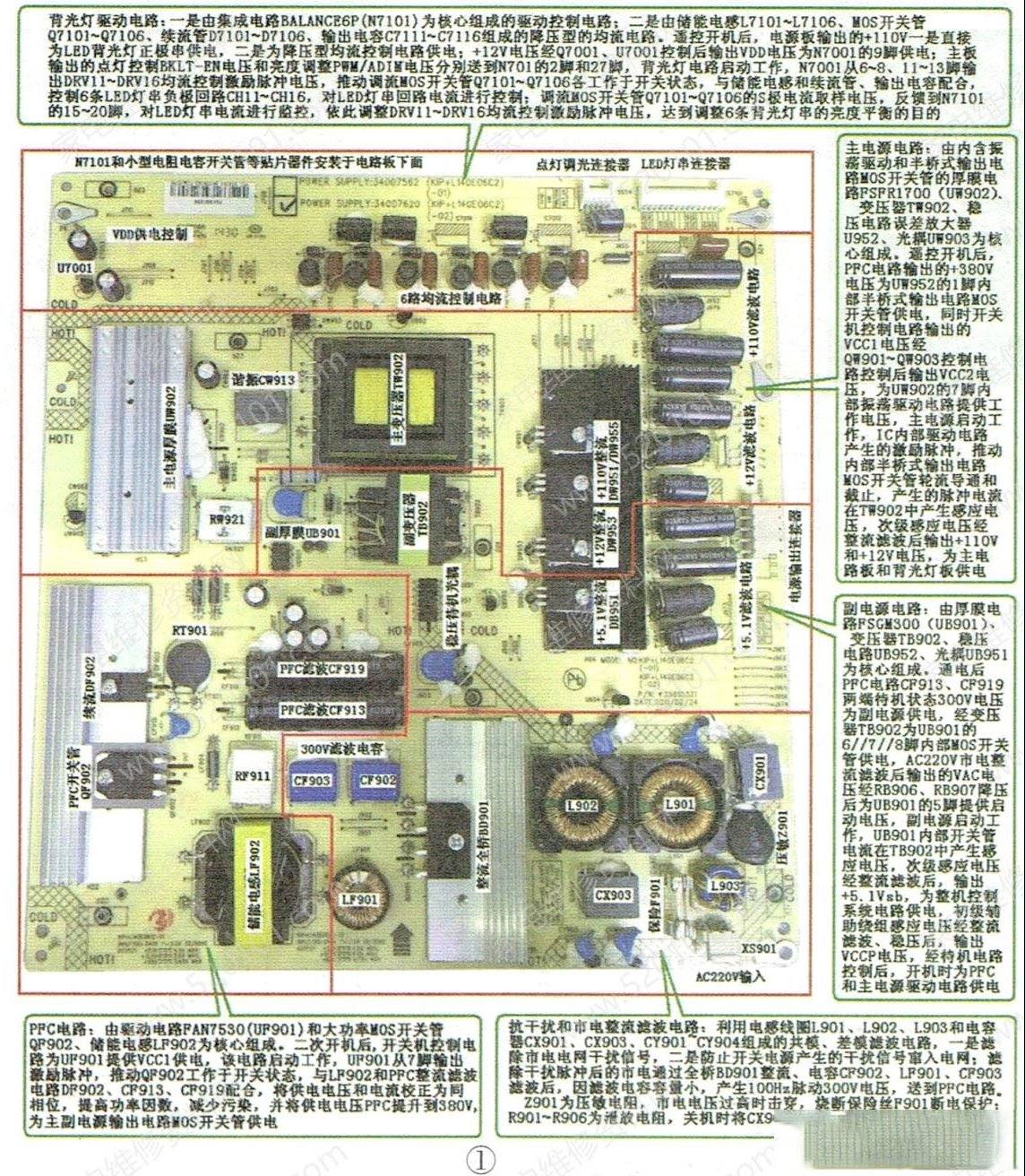 康佳KPS+L140E06C2-02电源背光二合一板电路原理与检修思路