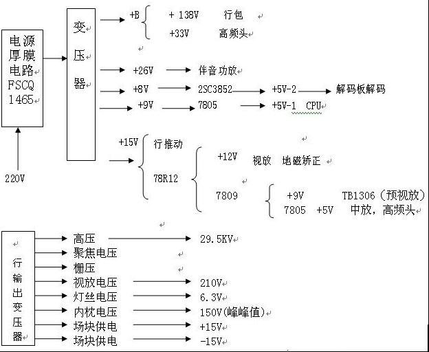 海信HDP2988N维修技术手册上（图）