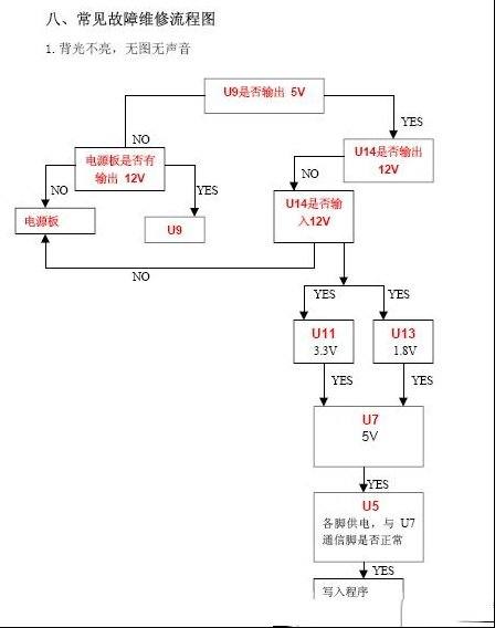 海信UOC3+GM5221液晶电视原理及维修下（图）