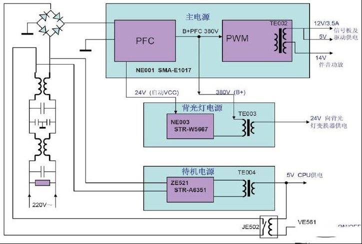 海信TLM3277液晶电视开关电源原理及电路分析（上篇）