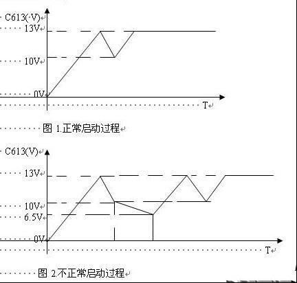 海信TC2175G、TC2102G电源原理分析(安森美电路)图