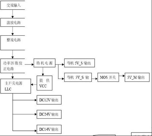 海信HLP-45C01(1185)电源板原理与维修（图）