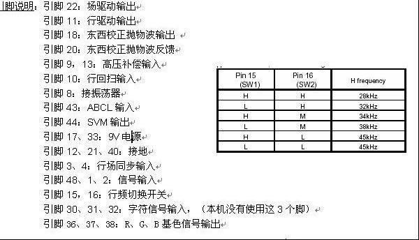 海信HDP2988N维修技术手册下（图）