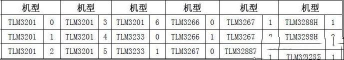 海信液晶电视712、787A 、879A系列主板维修方案