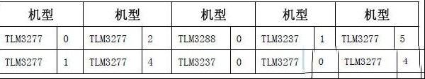 海信液晶电视530、655系列主板维修方案