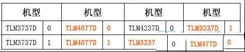 海信液晶RSAG7.820.888、RSAG7.820.915主板维修方案