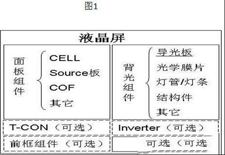 海信电视液晶屏型号讲解及含义