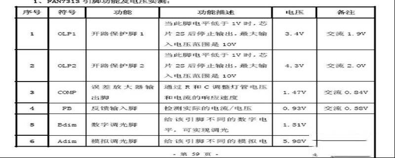 海信液晶电视IP 电源（RSAG7.820.1235）原理和维修要点