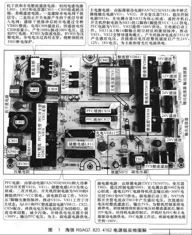 海信RSAG7.820.4162电源板电路原理分析（图）