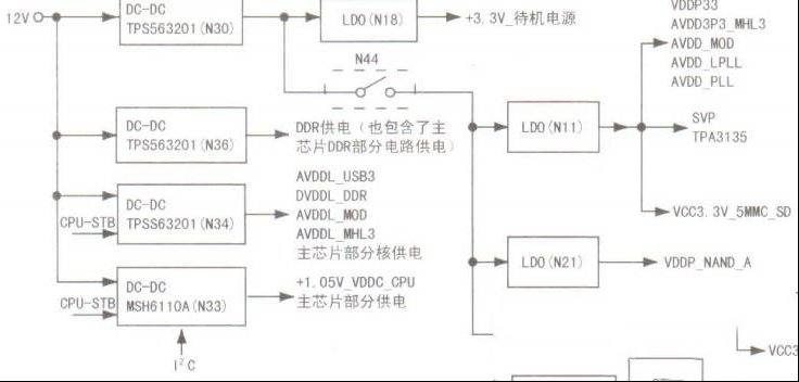 海信HZ32E35A液晶电视常见检修思路2例
