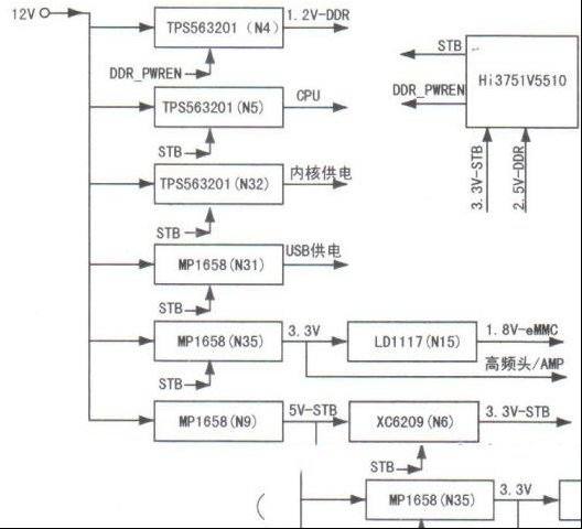 采用HI3751V5510M00机芯的海信液晶电视不开机的检修思路