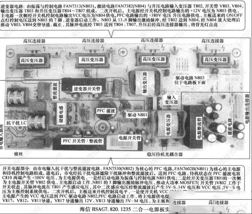 海信RSAG7.820.1235二合一电源板电路原理与检修思路