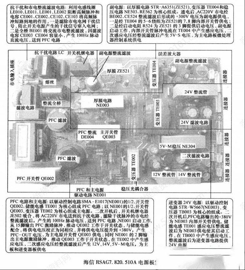 海信RSAG7.820.510A电源板电路原理与检修思路