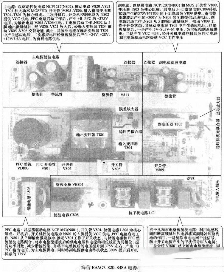 海信RSAG7.820.848A电源板原理分析与检修思路