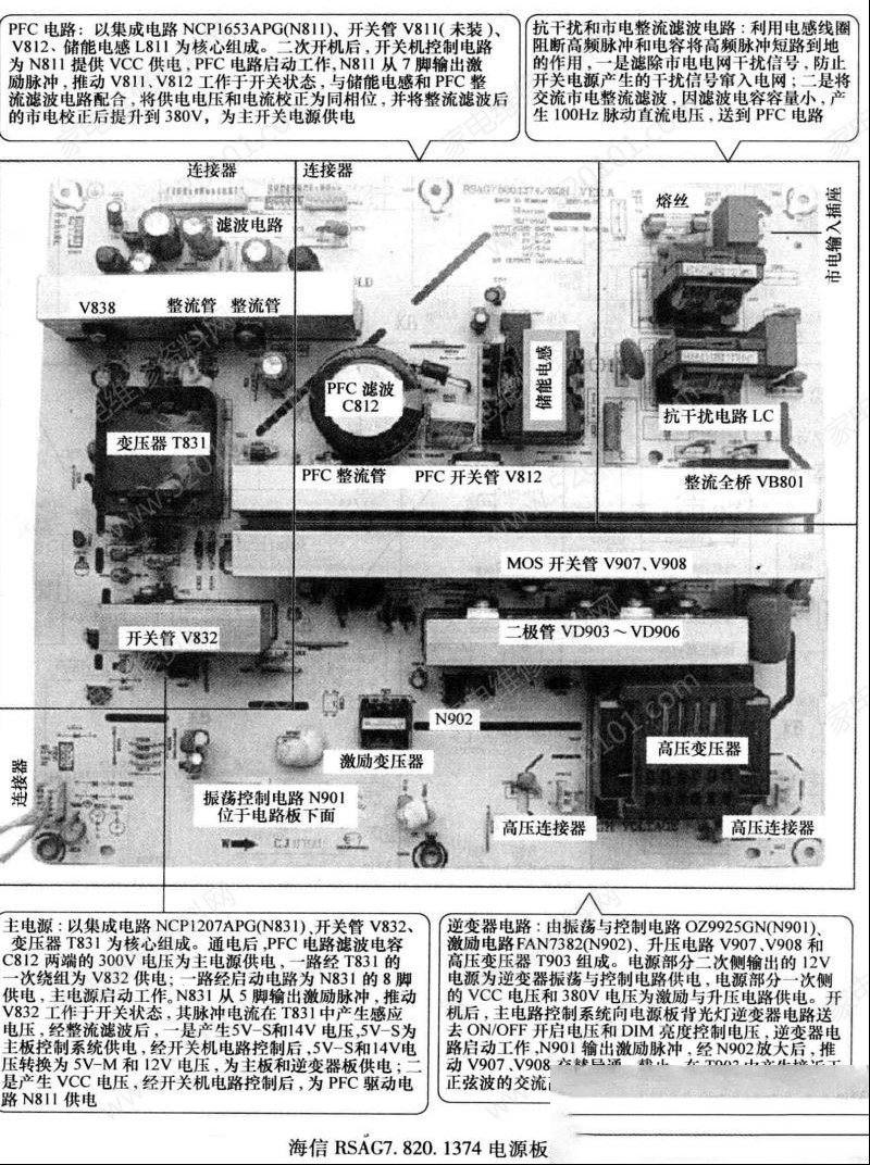 海信RSAG7.820.1374二合一电源板电路原理与检修思路