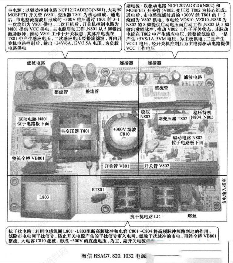 海信RSAG7.820.1032电源板电路原理与检修思路