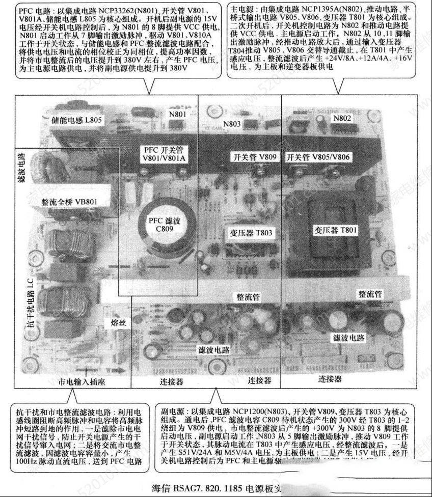 海信RSAG7.820.1185电源板电路原理与检修思路