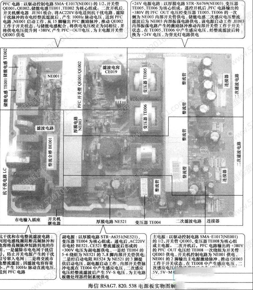 海信RSAG7.820.538电源板电路原理与检修思路