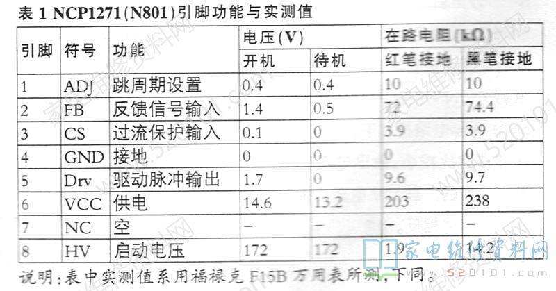 海信RSAG7.820.4555二合一电源板电路分析与检修思路