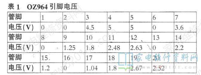 海信TLM32E29液晶电视开机蓝屏后黑屏有声音的维修