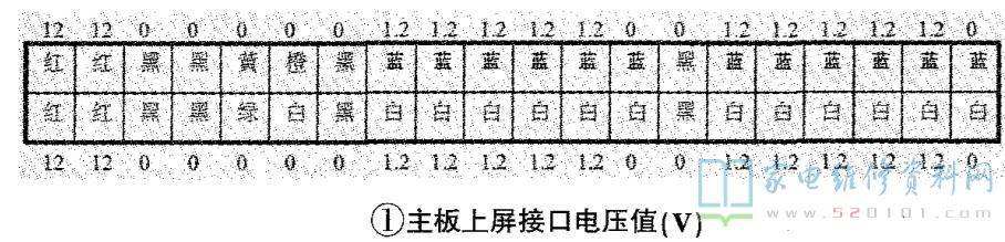 海信TLM4236P液晶电视开机花屏的故障检查与维修