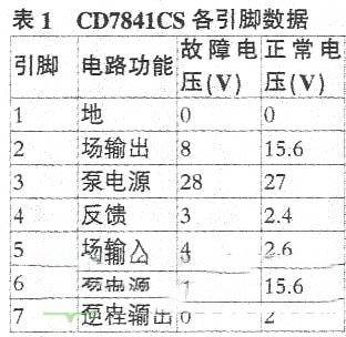 海信TC2577型CRT彩电黑屏的检修思路
