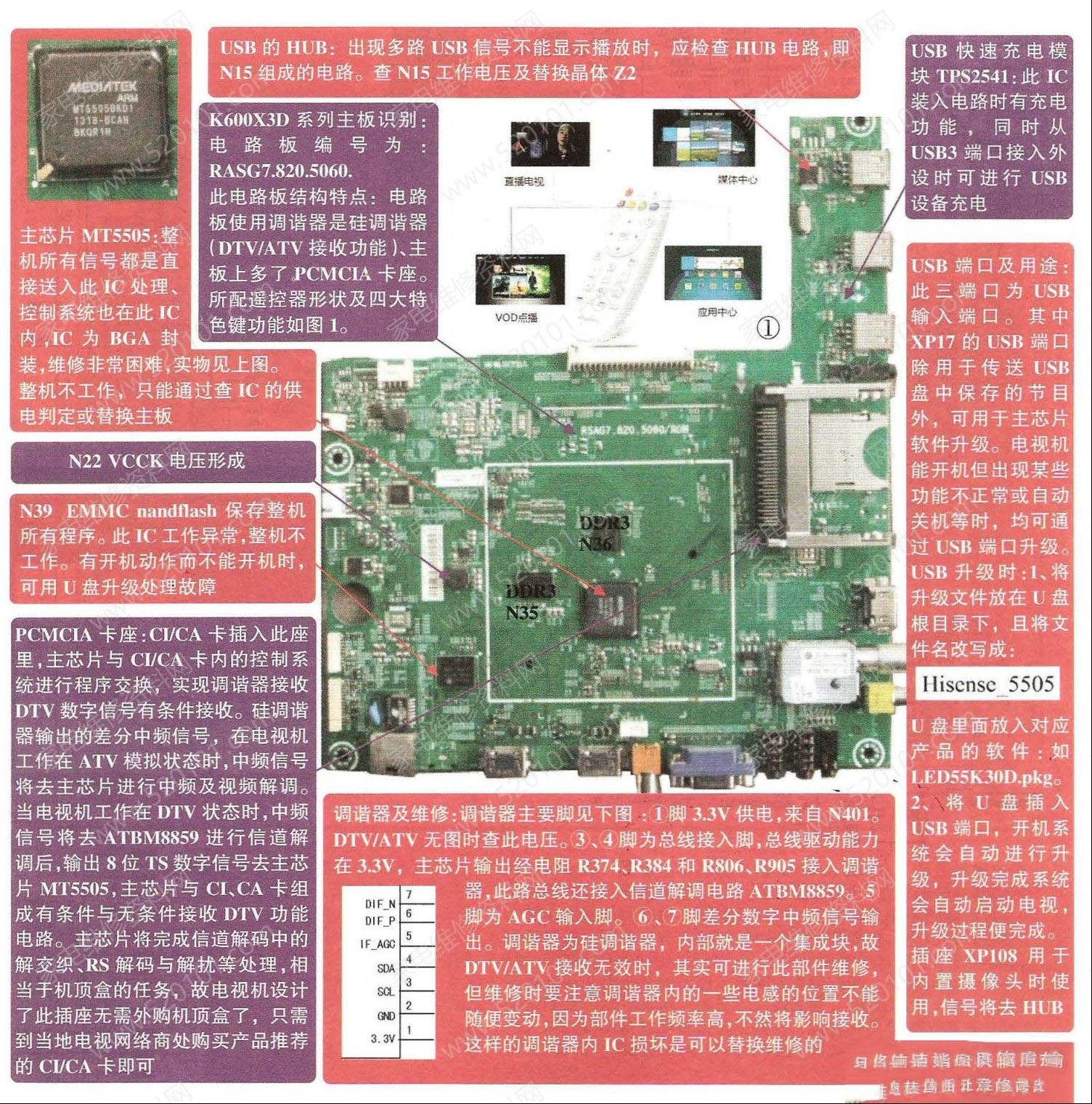 海信液晶电视RSAG7.820.5060主板维修图解