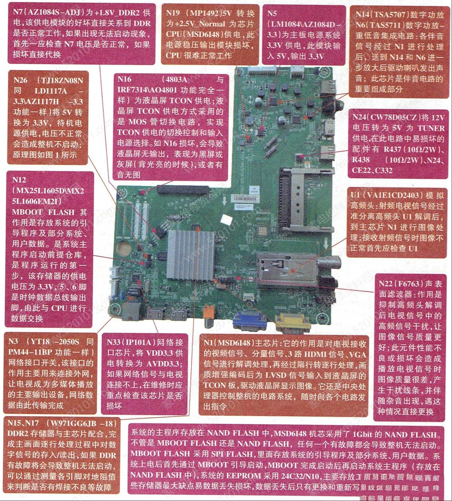 海信RSAG7.820.4510/ROH主板检修思路图解