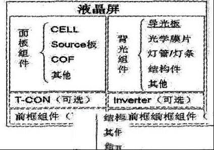 海信自制液晶屏组件型号命名规格