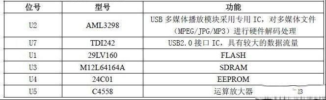 创维液晶电视标清USB（3298芯片）技术资料