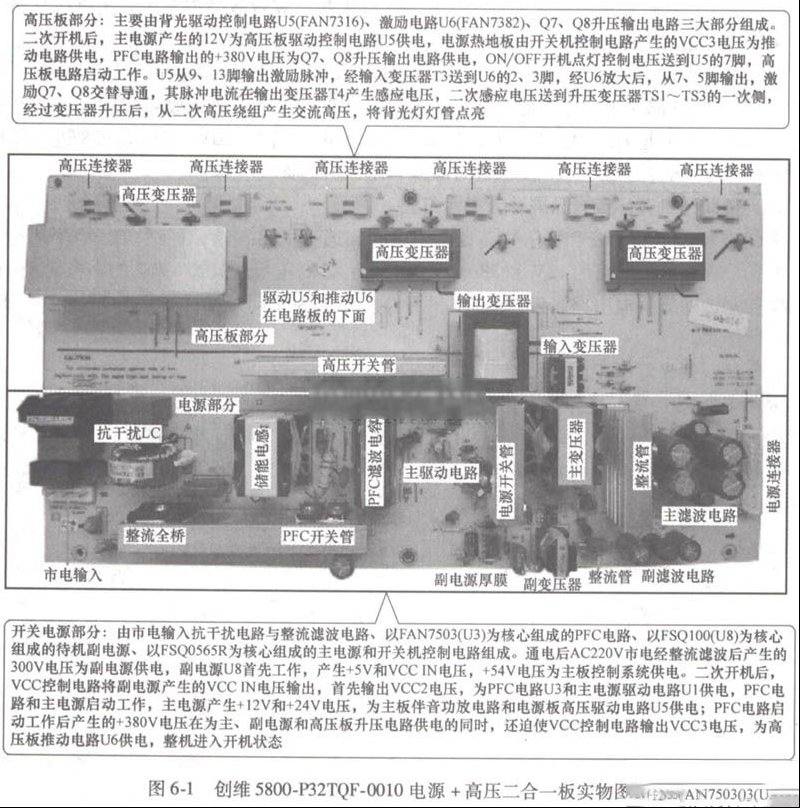 创维5800-P32TQF-00电源高压二合一板电路原理与维修