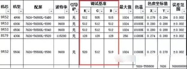 创维G6系列平板电视偏色故障检修