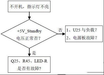 创维42E760液晶电视（8S06机芯）检修思路思路