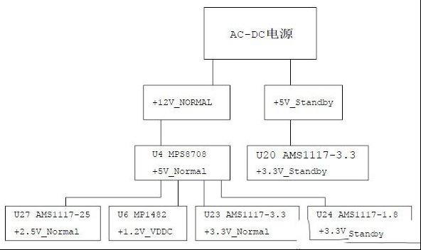 创维42K03HR液晶电视通电绿灯亮不开机